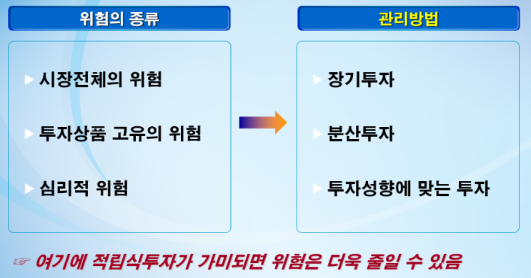  남들 다 한다는 '펀드투자' 나도 시작 해 볼까?