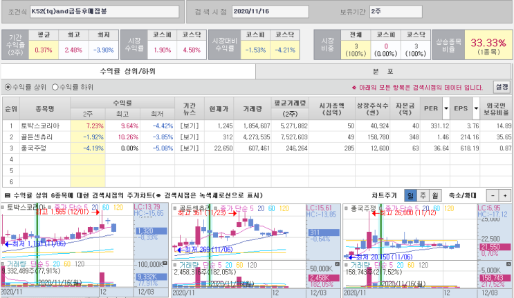  검색식 기반 시초가 시장가 매매 검증결과 (2주 스윙관점)
