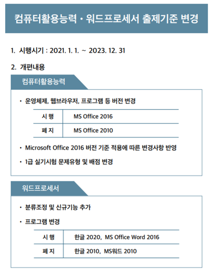 컴퓨터활용능력, 워드프로세서 출제기준 변경 컴퓨터활용능력, 워드프로세서 출제기준 변경