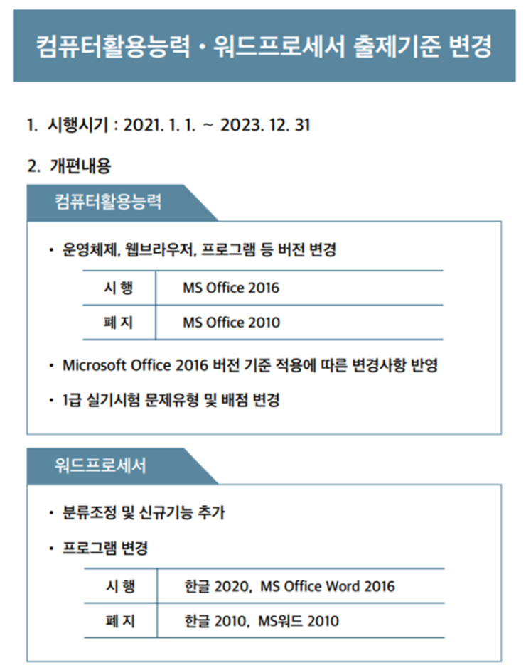 컴퓨터활용능력, 워드프로세서 출제기준 변경