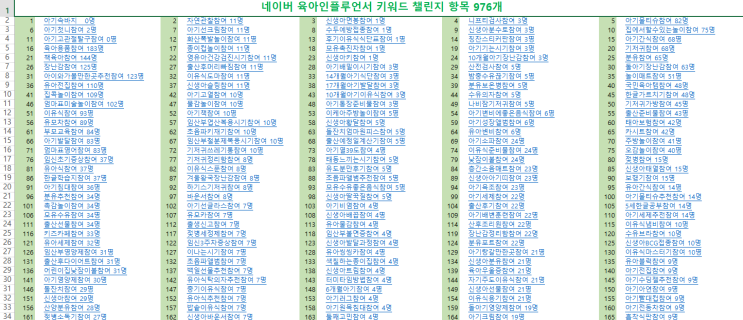 육아인플루언서 키워드 챌린지 976개 대공개!