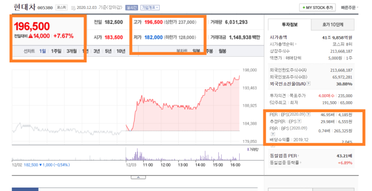  육천플과제 경영성과 ROE 이익가치 PER  현금흐름지표(EBITDA)보는법