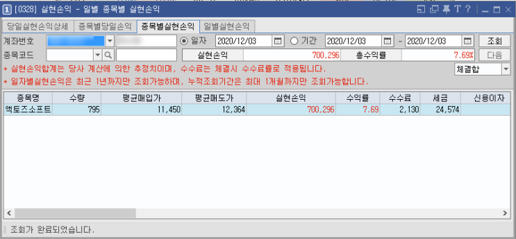  게임 관련주 액토즈소프트 주가전망 기업분석/ 실전매매