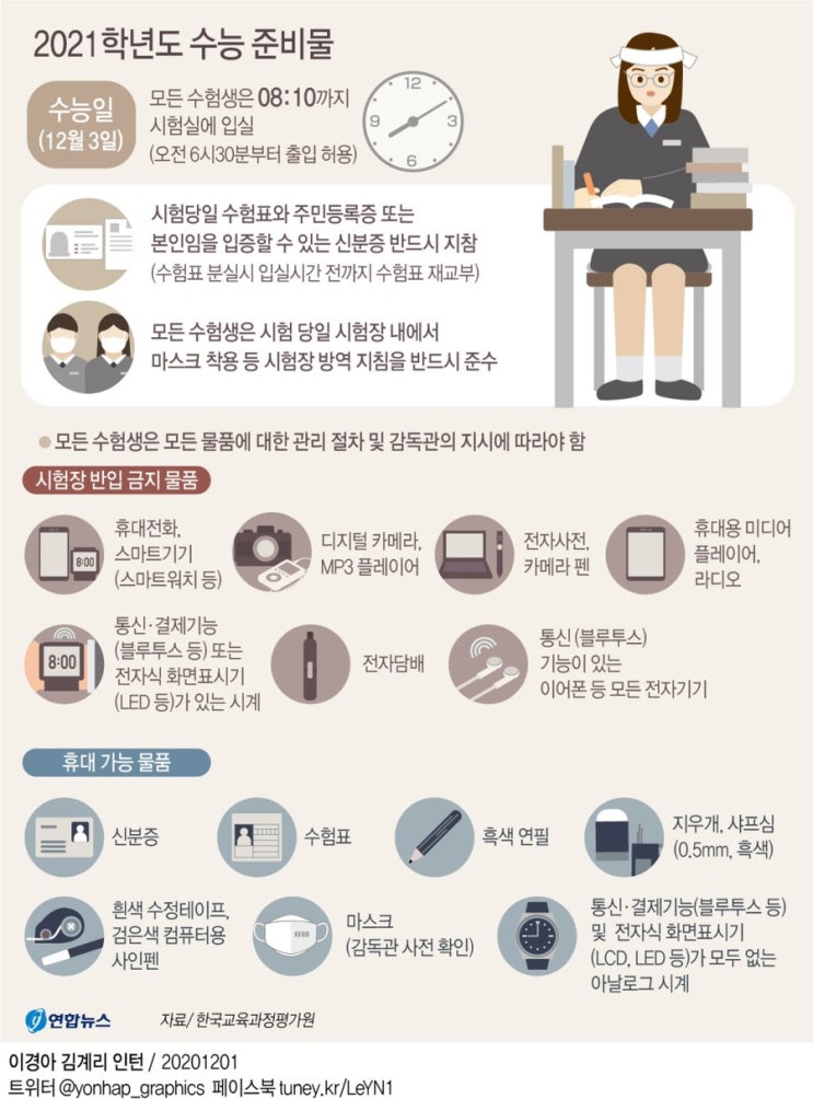  2021 수능 코로나 49만명응시 확진자 자가격리 주의사항 준비물 반입금지물품 수능시간표 등급컷 성적통지일 시험끝나는시간 수험생 할인혜택 정보