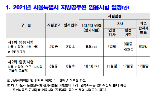  2021년 서울특별시 지방공무원 임용시험 관련 사전안내!(12/1)