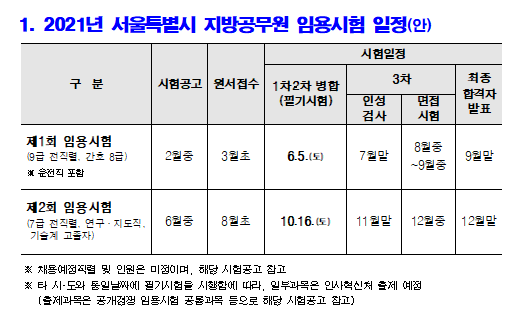 2021년 서울특별시 지방공무원 임용시험 관련 사전안내!(12/1)