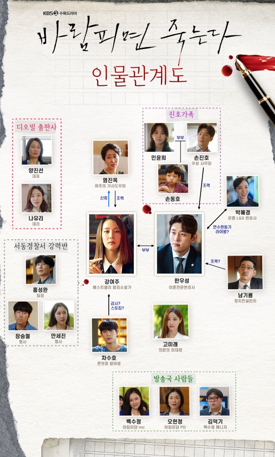  김형석PD 드라마 바람피면 죽는다 기존 드라마와 차별성 조여정 고준 주연 김영대 연우 등장인물 줄거리 인물관계도 몇부작? 16부작