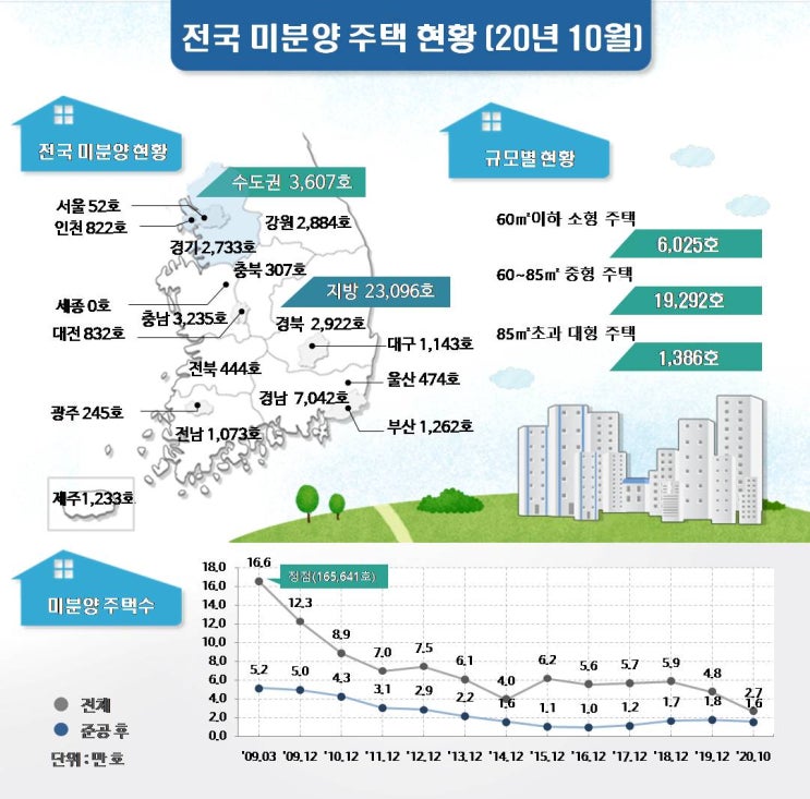  20.12.03/부동산 뉴스