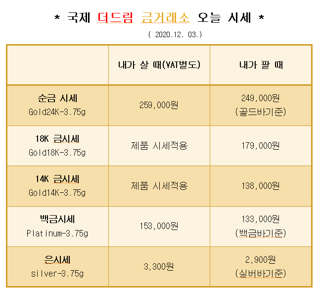  * 대구 북구 칠곡 국제 더드림 금거래소에서 알려드리는 오늘의 금 시세 *