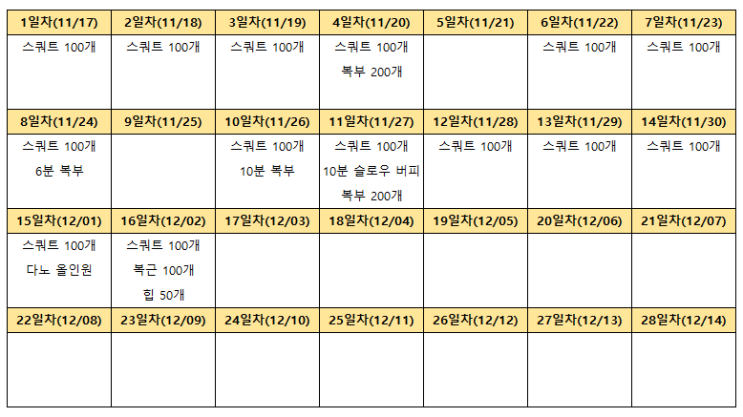  다이어트 운동 16일차 대자연이 다가온다