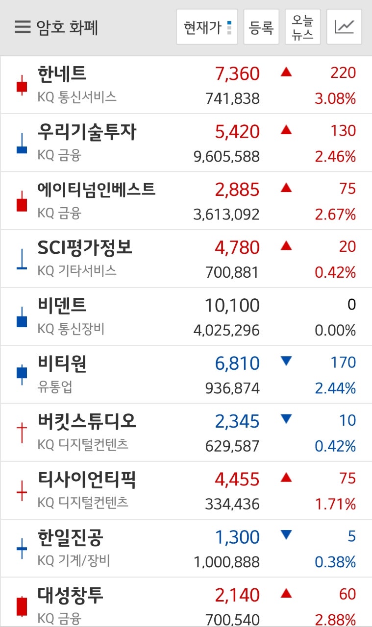 비트코인, 암호화폐 관련 주식 정리 : 네이버 블로그