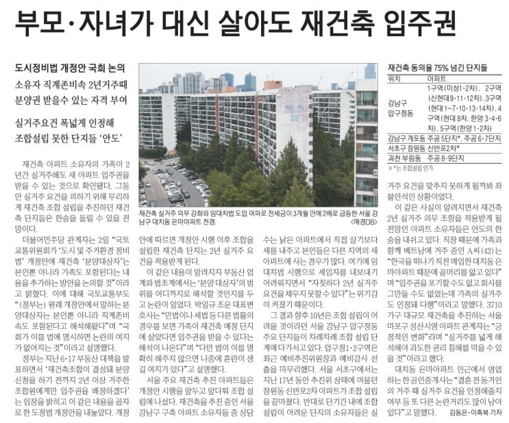 MasterZerOnE 과 함께하는 데일리 분양이야기~!!