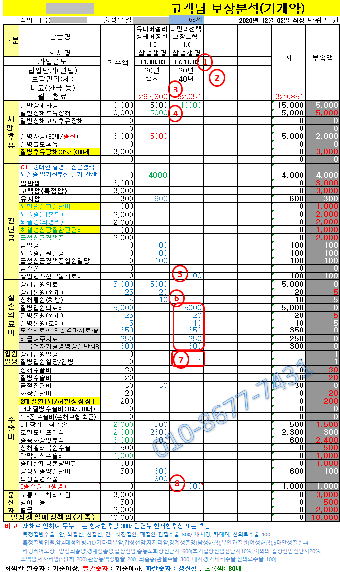 보험증권분석... 삼성생명 유니버셜리빙케어종신보험 / 나만의선택보장 - 종신보험을 어떡하....