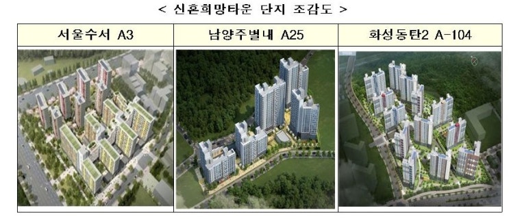 서울 강남권 최초 행복주택 입주자 모집 등 올해 마지막 행복주택 통합모집