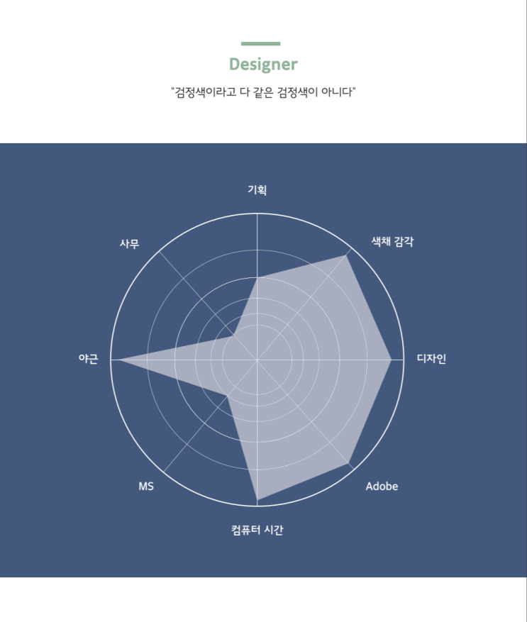  디자이너를 만날 클라이언트를 위한 자료-동감작업장