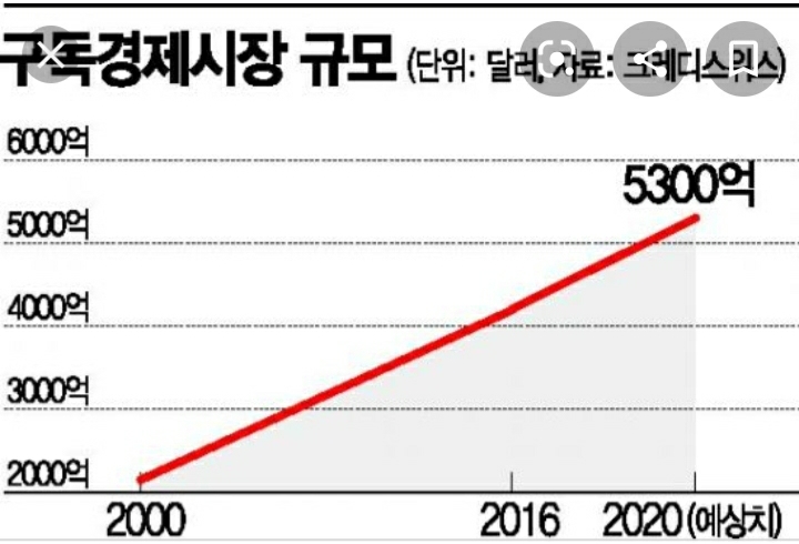  구독경제서비스 무료이벤트 관련 기사. 은근슬쩍 유료전환? 무료체험 끝나기 전 알려야