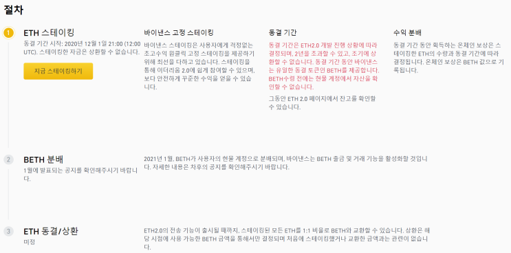  바이낸스 이더리움 스테이킹 BETH... 얘들 진짜 나쁜놈들이야 ㅋㅋ