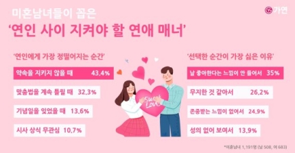  뉴스와 트렌드_연인에게 정뚝떨 순간과 착한 소비자, 코로나로 변한 우리의 소비 행태와 다양한 인기 제품들