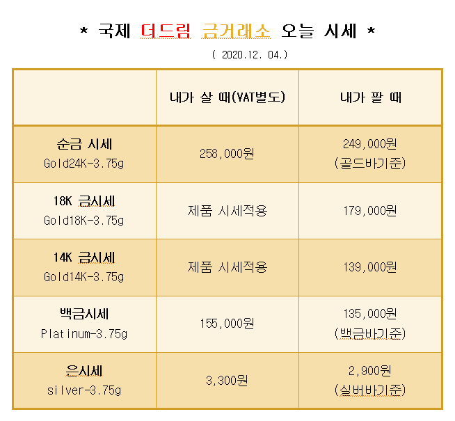  * 대구 북구 칠곡 국제 더드림 금거래소에서 알려드리는 오늘의 금 시세 *
