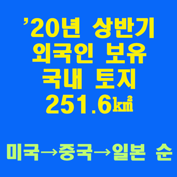  '20년 상반기 외국인 보유 국내 토지는 251.6/2020.12.04