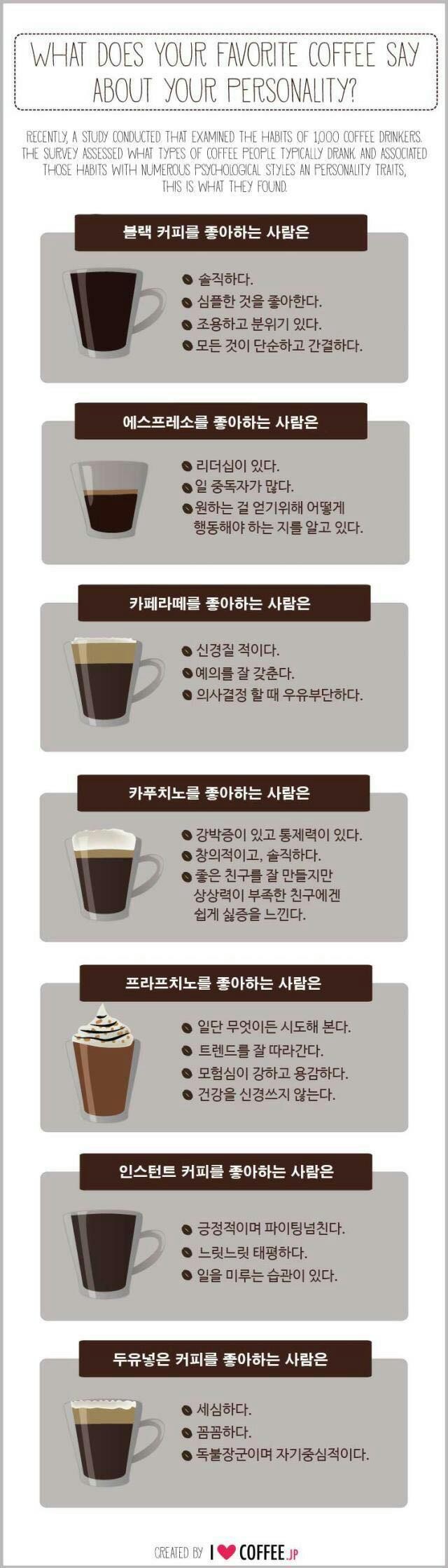  커피 좋아하시나요?...커피종류별 성격테스트가 있네요~믿거나 말거나