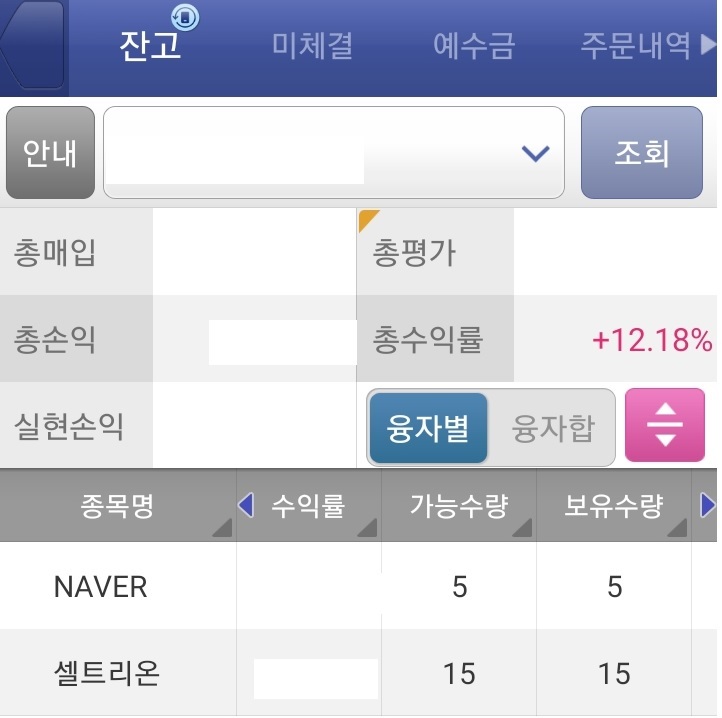  [주식] 셀트리온 vs 네이버 그 끝은?