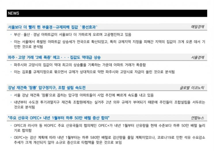  건설주 현황 보다가 보게 된 부동산 현황 (20.12.4)
