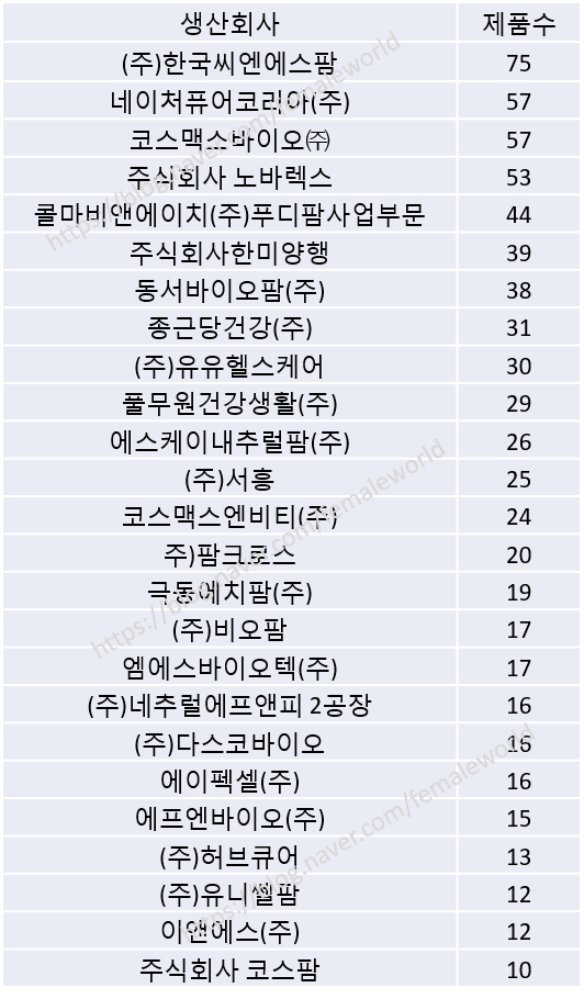  건강기능식품 칼슘제 생산회사