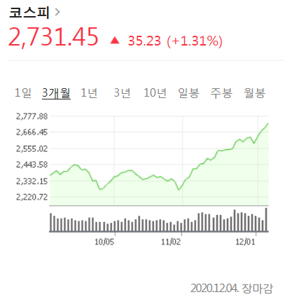  내 블로그에도 유동성이 필요한 걸까?