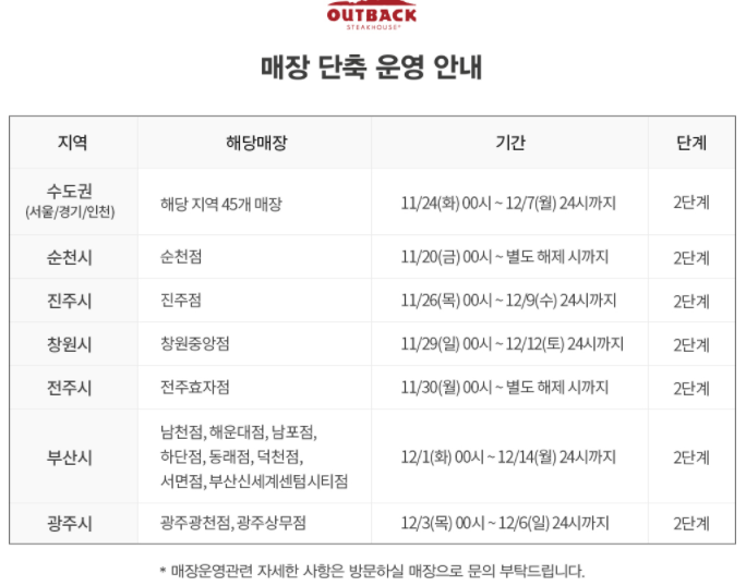  아웃백 스테이크하우스 12월 이용팁! 더 저렴하게 스테이크먹기