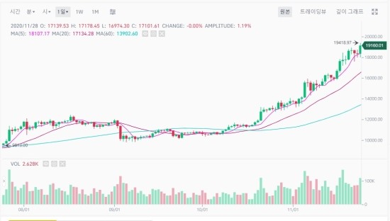 12월4일 코인 뉴스브리핑 BTC 재앙인가