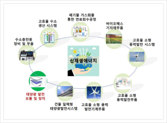 태양광 발전 모듈 및 장치, 신재생에너지