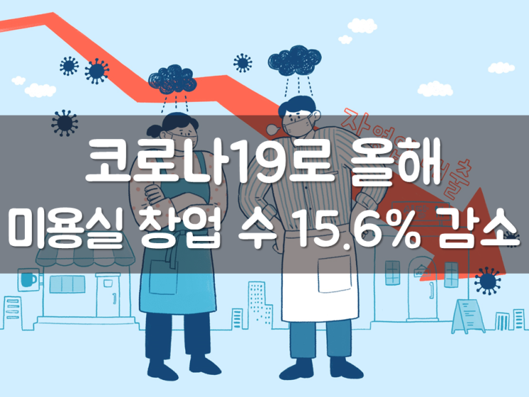  코로나19로 올해 미용실 창업 수 15.6% 감소