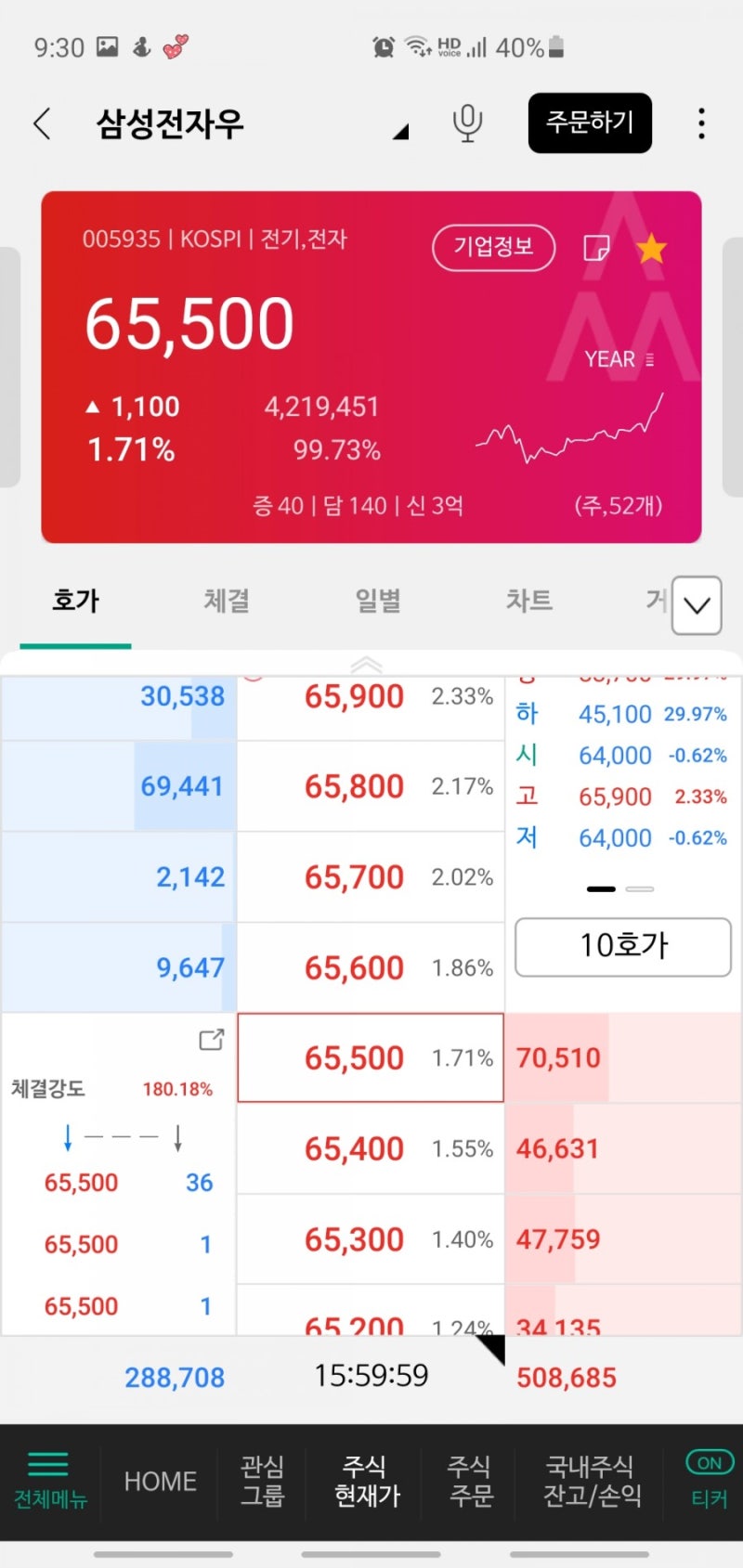 삼성전자우 / 주식재테크 인증 : 네이버 블로그