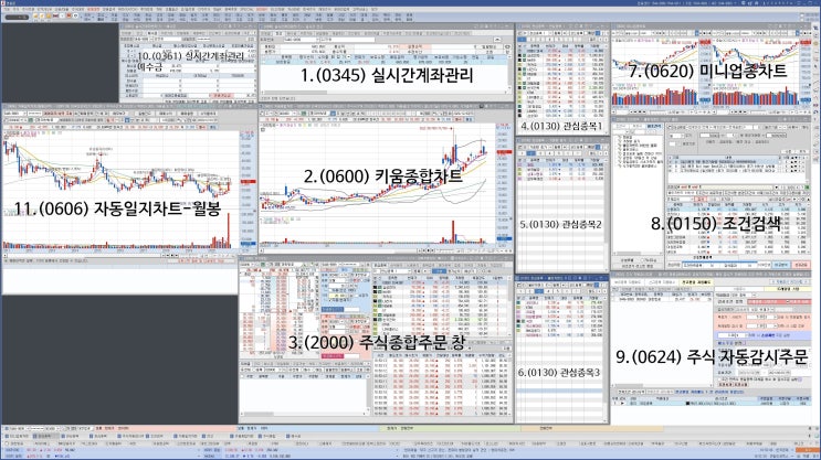  중장기 투자를 위한 HTS 화면 세팅(키움증권,유진증권)