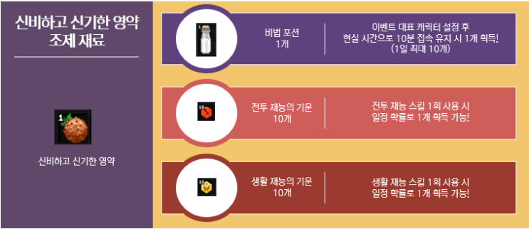  [마비노기] 약장수 캐러반 조의 비법 전수 [이벤트 기간 2020.12.03(목) ~ 2020.12.17(목)]