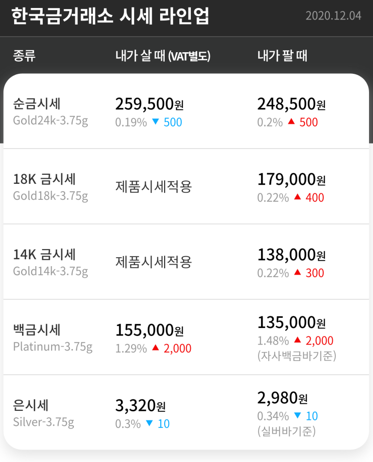  수원금거래소 금값 경기 부양책 기대감과 달러 약세로 상승