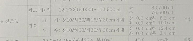  소소한 다이 : 모하비 전조등 높이 조절