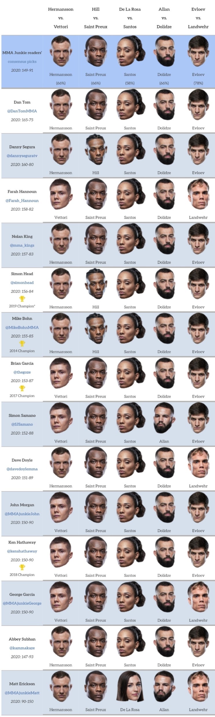 UFC 베가스 16: 헤르만손 vs 베토리 프리뷰(미디어 예상 및 배당률)