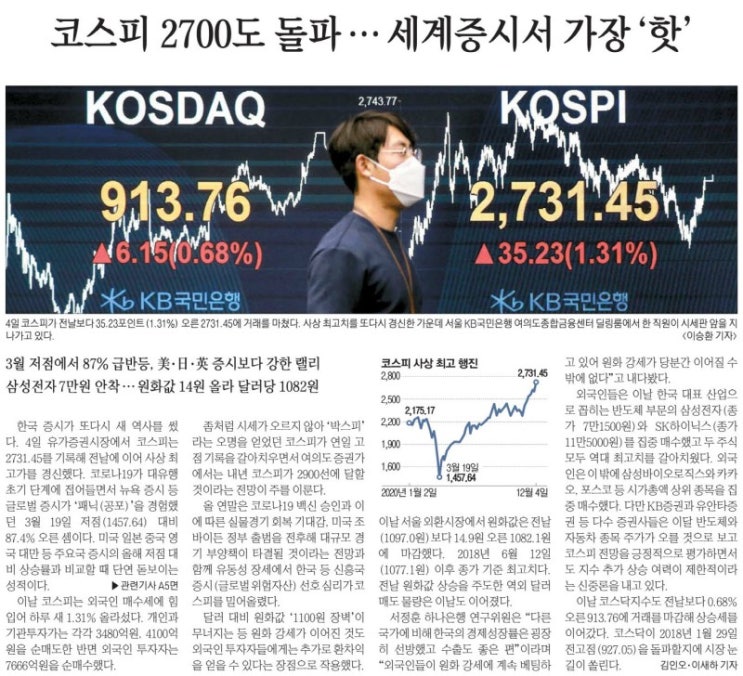  MasterZerOnE 과 함께하는 데일리 분양이야기~!!