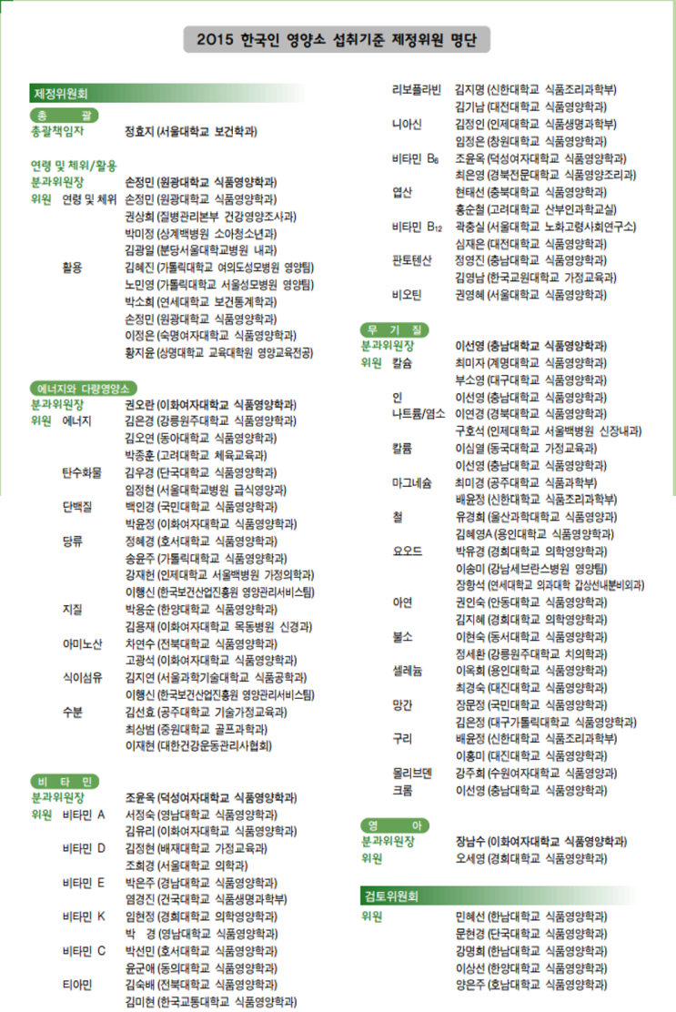  한국인 영양소 섭취기준_보건복지부자료