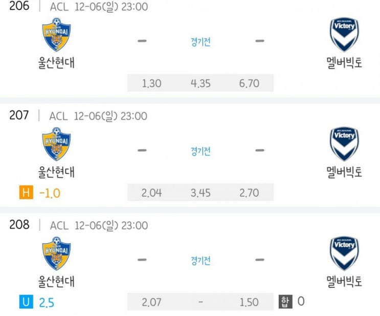 2020.12.06 ACL 아시아 챔피언스리그 16강전 울산현대 멜버른빅토리 2020.12.06 ACL 아시아 챔피언스리그 16강전 울산현대 멜버른빅토리