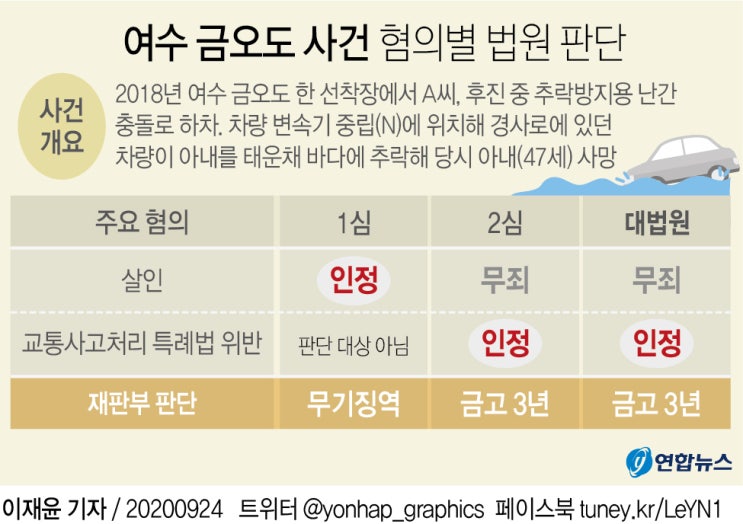 '보험금 17억' 아내 사망사건 2라운드…보험사·남편 소송 개시 '보험금 17억' 아내 사망사건 2라운드…보험사·남편 소송 개시