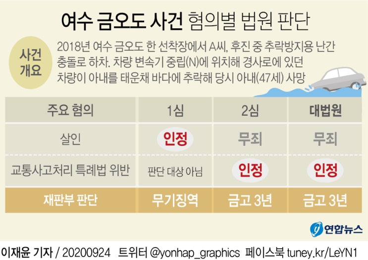 '보험금 17억' 아내 사망사건 2라운드…보험사·남편 소송 개시