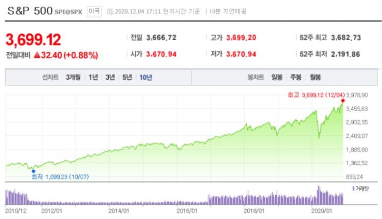  (주식) 지금 들어가도 될까요?