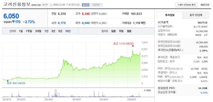  (주식) 고려할 수 있을 때 고려하세요.