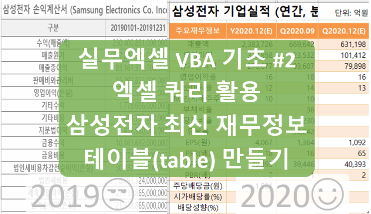  [실무 엑셀 VBA 기초 #2] 엑셀 쿼리 활용 최신 삼성전자 재무정보 웹크롤링하기 (간단 매크로 활용, 문자열 Split()을 통한 엑셀 테이블 만들기 자동화는 덤~ ^^)
