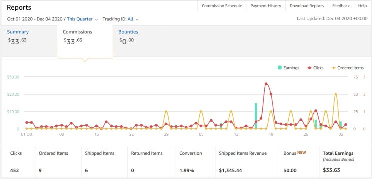아마존(Amazon) 제휴마케팅Affiliate/Associate 수익공개