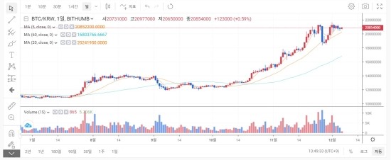 12월06일 코인 뉴스브리핑 12월06일 코인 뉴스브리핑
