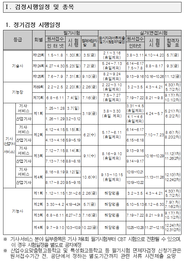  2021년 기능사 시험 일정 안내